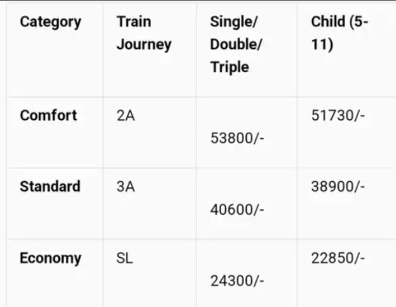 IRCTC has made a tour package to visit the seven Jyotirlingas, the journey will be from 26th June to 8th July