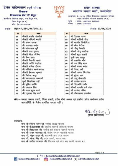 मध्यप्रदेश भाजपा की नई प्रदेश कार्यसमिति घोषित,