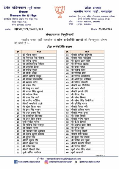 मध्यप्रदेश भाजपा की नई प्रदेश कार्यसमिति घोषित,