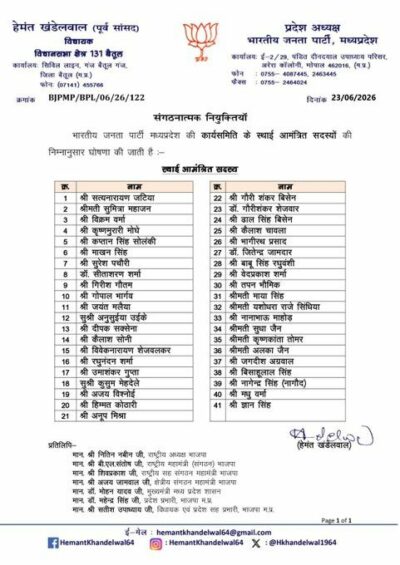मध्यप्रदेश भाजपा की नई प्रदेश कार्यसमिति घोषित,