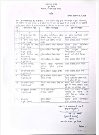 MP Police Transfer: मध्य प्रदेश में 12 IPS अधिकारियों के तबादले, कई जिलों के SP बदले